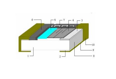 薄膜電阻器金屬涂層絕緣材料有什么作用