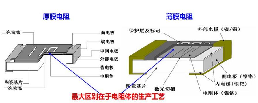 厚膜電阻