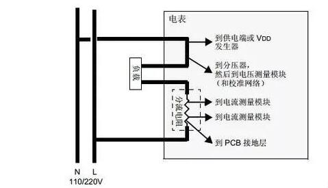 分流器應(yīng)用選擇