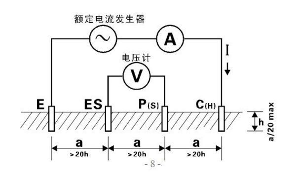 什么是電阻率，電阻率受那些因素影響？