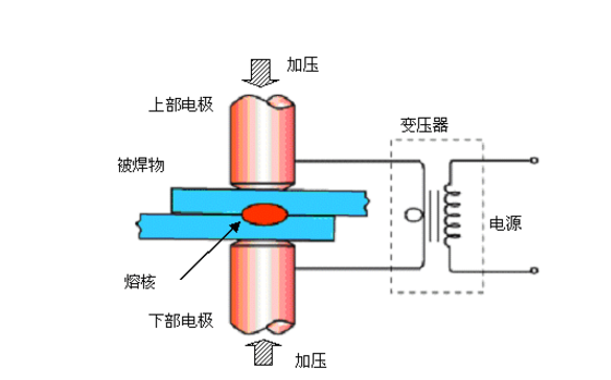 電阻點(diǎn)焊質(zhì)量在線監(jiān)測方法