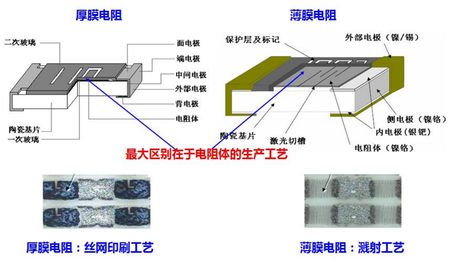 厚膜電阻