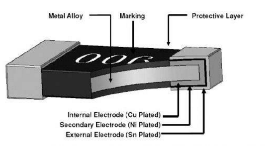 厚膜無感電阻器和薄膜電阻最基本的區(qū)別