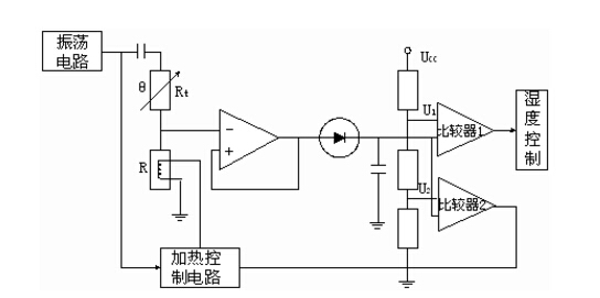 阻尼電阻