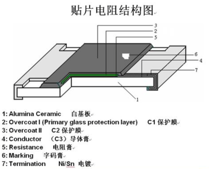 薄膜貼片電阻