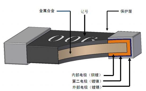 精密無(wú)感電阻采用HASS測(cè)試提高電阻成品可靠性