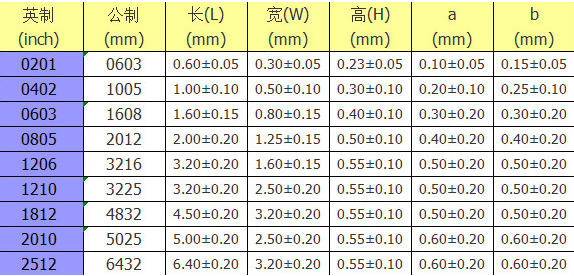 精密貼片電阻