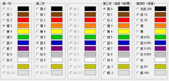 通過色環(huán)電阻器顏色代碼系統(tǒng)如何快速計算電阻值？