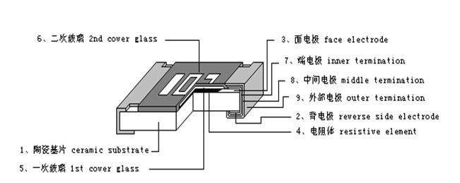 標準貼片電阻或SMD貼片電阻采用三位數(shù)代碼標記