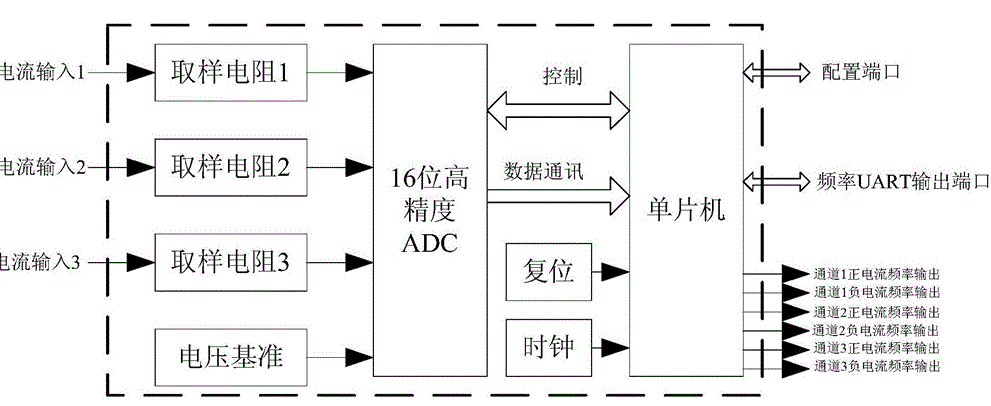 電流采樣電阻應(yīng)用LED電路如何進行準確計算阻值