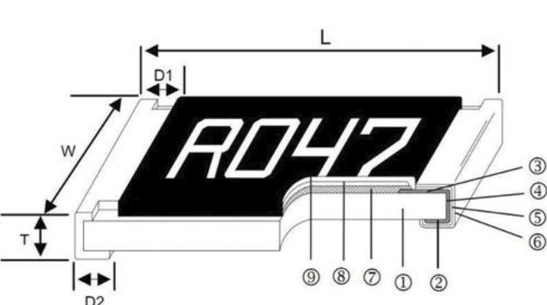 SMD電阻器的表面安裝電阻代碼系統(tǒng)