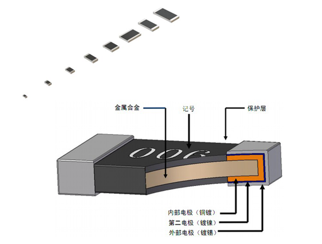 表面安裝電阻和通孔電阻如何進(jìn)行區(qū)分