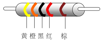 四波段電阻器色碼中