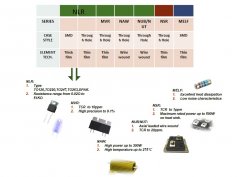 金屬薄膜電阻器在蓄電池充電器中應(yīng)用