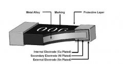 厚膜電阻器在通信設(shè)備上應(yīng)用和作用